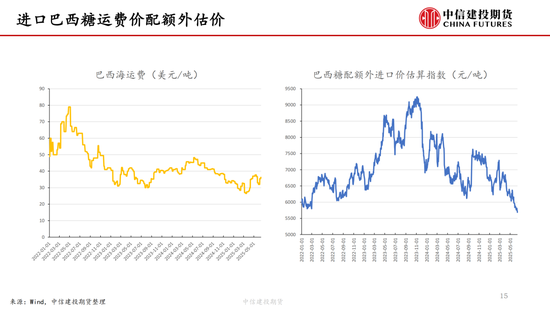 【白糖周报】(🕉)中东局势紧张推涨油价 关注巴西制糖比