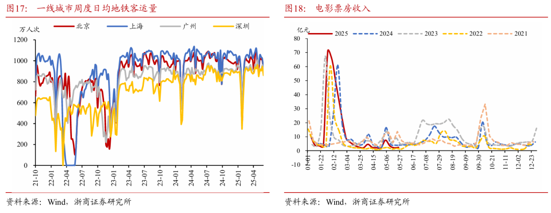 浙商证券：权益市场下半场行(🎀)情或值得期待
