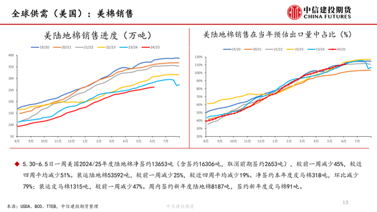 【棉花纺谈】供应端(📖)阶段性缩量 疆棉基差(🥧)坚挺