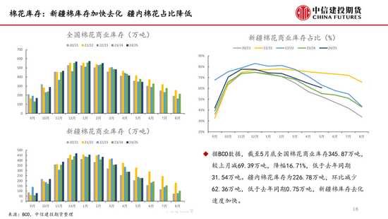 【棉花纺谈】供应端阶段性缩量 疆棉基(💒)差坚挺