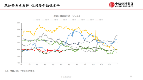 【棉(🌩)花纺谈】供应端(🚓)阶段性缩量 疆棉基差坚挺